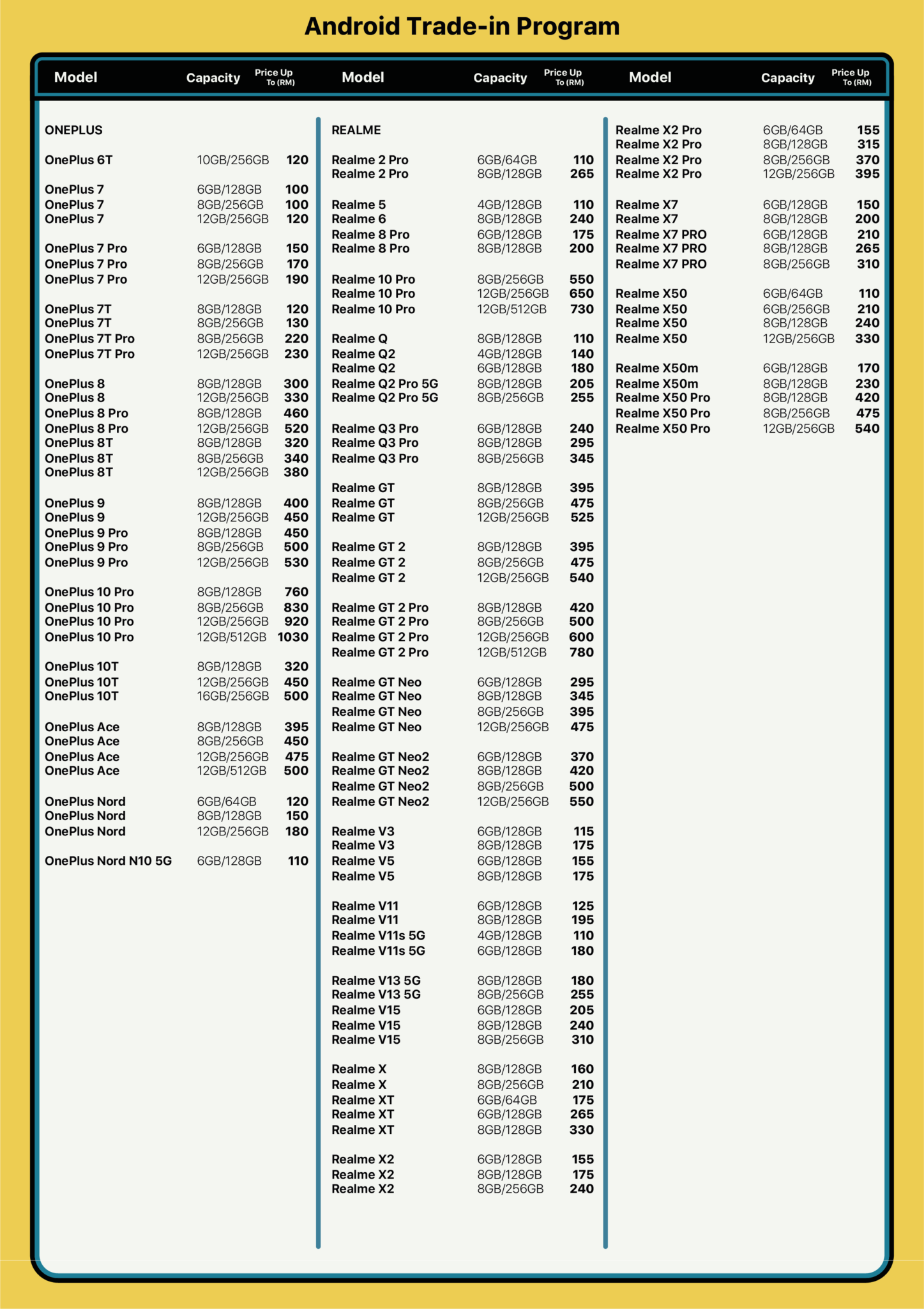 Trade In Program - Switch Concept